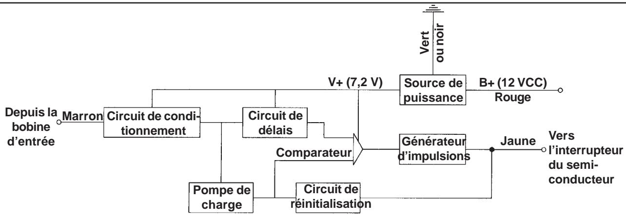 KOHLER CV493 - Décharge capacitive avec module d'avance à l'allumage (SMART-SPARKTM) - 2