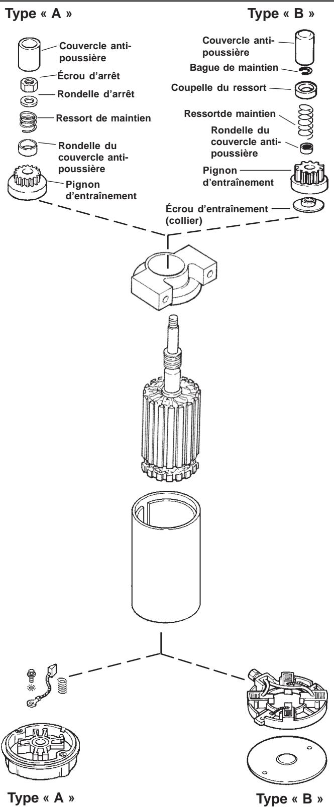 KOHLER CV493 - Entretien de l'entraînement de type « A » - 1
