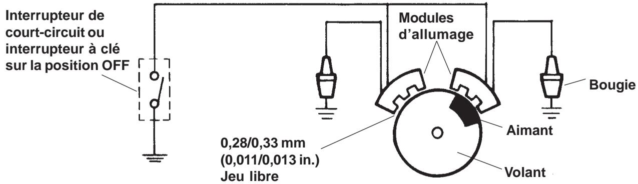 KOHLER CV493 - Ce système (Figure 8-3) comporte les composants suivants : - 1