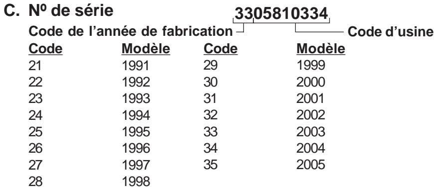 KOHLER CV493 - Numérods d'identification des moteurs - 4