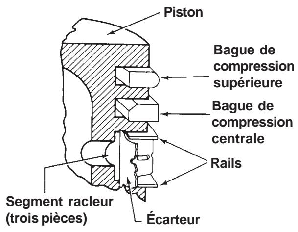 KOHLER CV493 - Installation de segments de piston neufs - 3