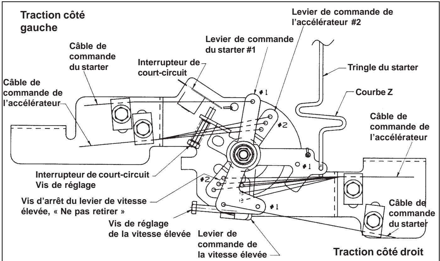 KOHLER CV493 - Réglage du régime maximal (tr/min) (Voir Figure 5-37 ou 5-38.) - 1