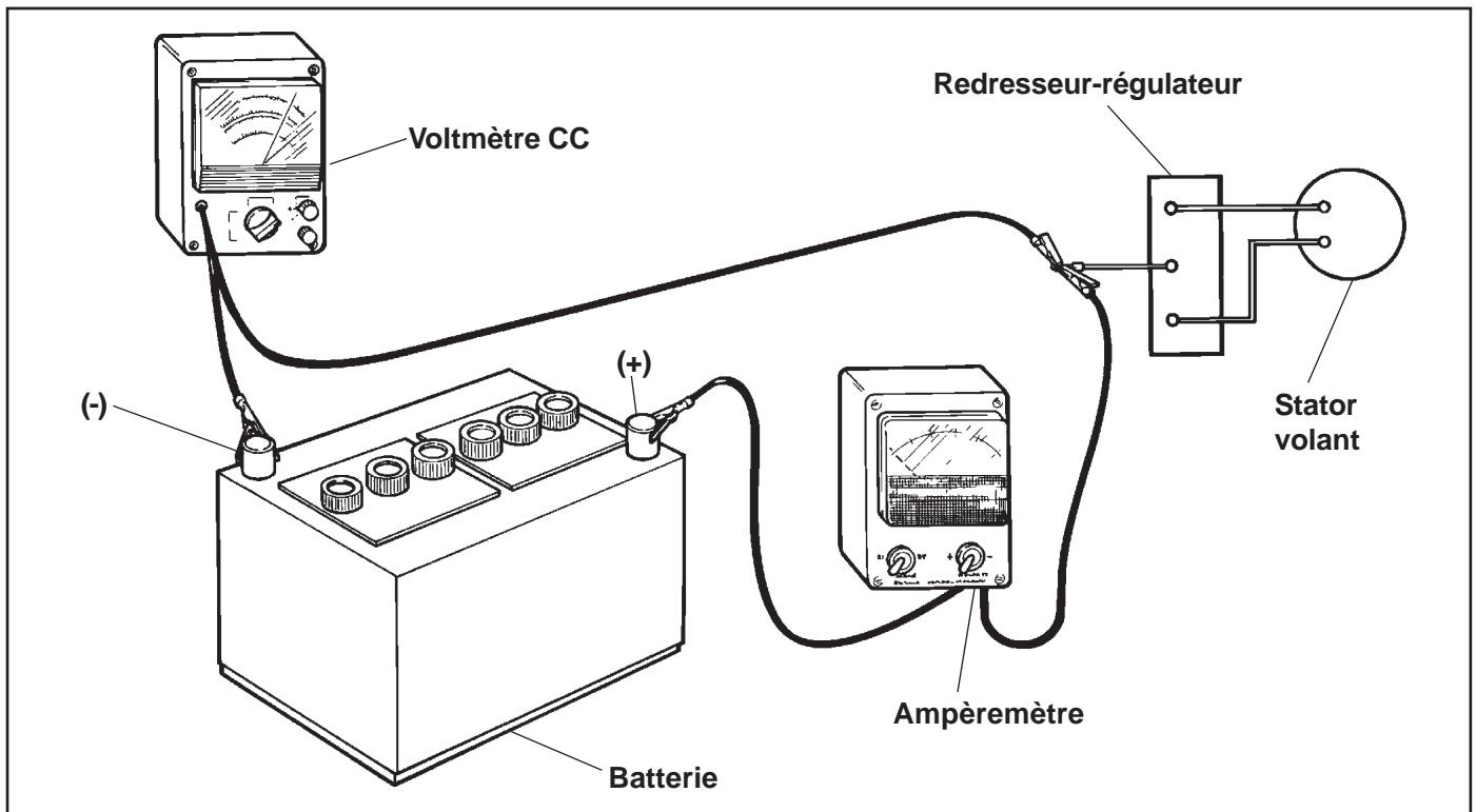 KOHLER CV493 - Redresseurs non régulés de 4 amp - 2