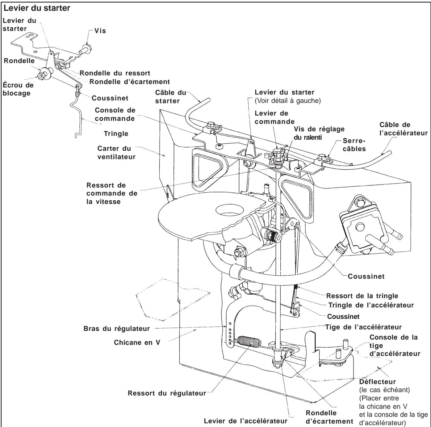 KOHLER CV493 - Réglage du régime maximal (tr/min) (Voir Figure 5-37 ou 5-38.) - 2