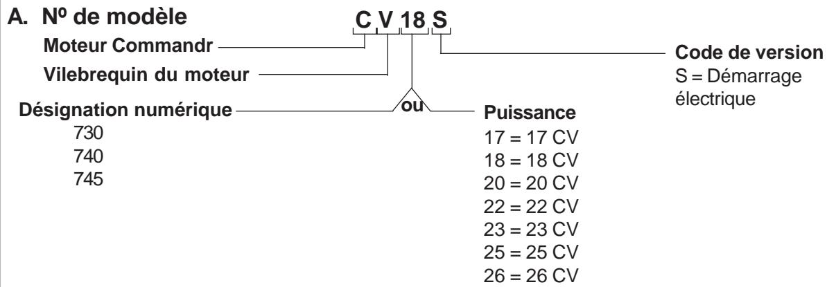 KOHLER CV493 - Numérods d'identification des moteurs - 2