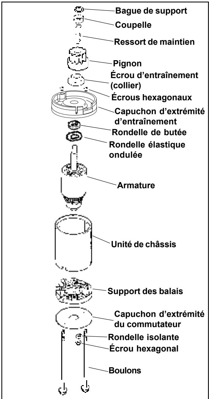 Bague de support Coupelle Ressort de maintien Pignon Écrou d'entraînement (collier) Écrous hexagonaux Capuchon d'extrémité d'entraînement Rondelle de butée Rondelle élastique ondulée Armature Unité de châssis Support des balais Capuchon d'extrémité du commutateur Rondelle isolante Écrou hexagonal Boulons