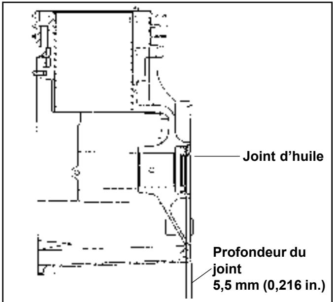 Joint d'huile Profondeur du joint 5,5 mm (0,216 in.)