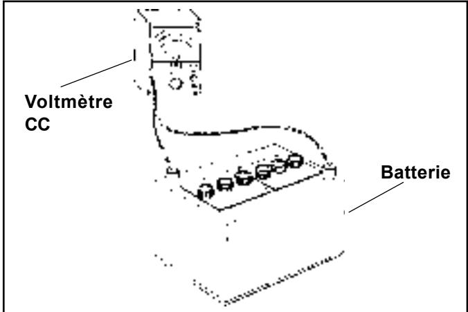 Voltmètre CC Batterie
