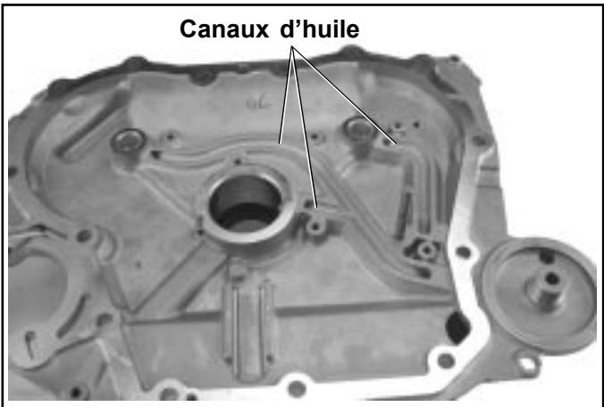 Canaux d'huile