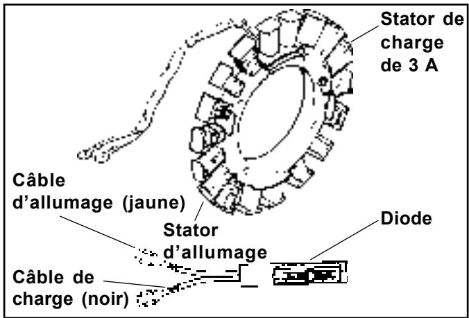 Stator de charge de 3 A Câble d'allumage (jaune) Stator d'allumage Diode Câble de charge (noir)