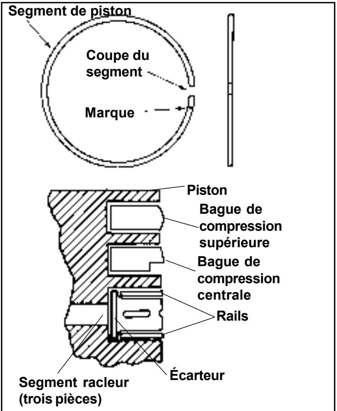 Segment de piston Coupe du segment Marque Piston Bague de compression supérieure Bague de compression centrale Rails Écarteur Segment racleur (trois pièces)
