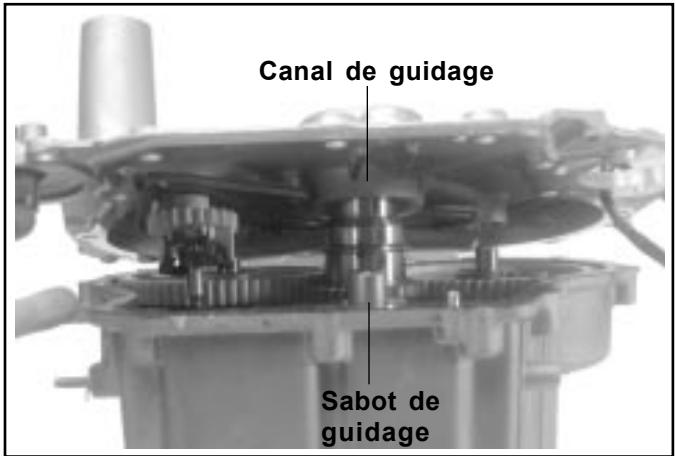 Canal de guidage Sabot de guidage