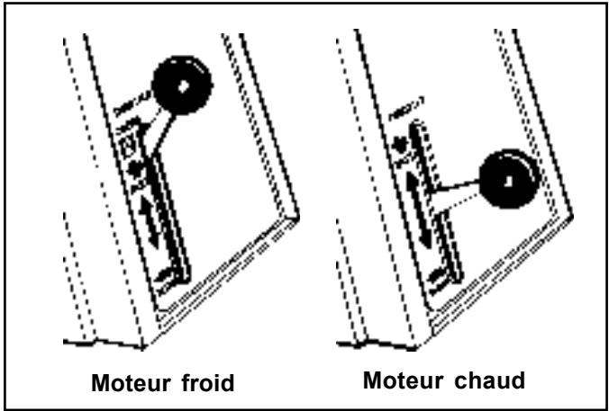 Moteur froid Moteur chaud
