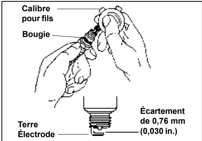 Calibre pour fils Bougie Terre Électrode Écartement de 0,76 mm (0,030 in.)