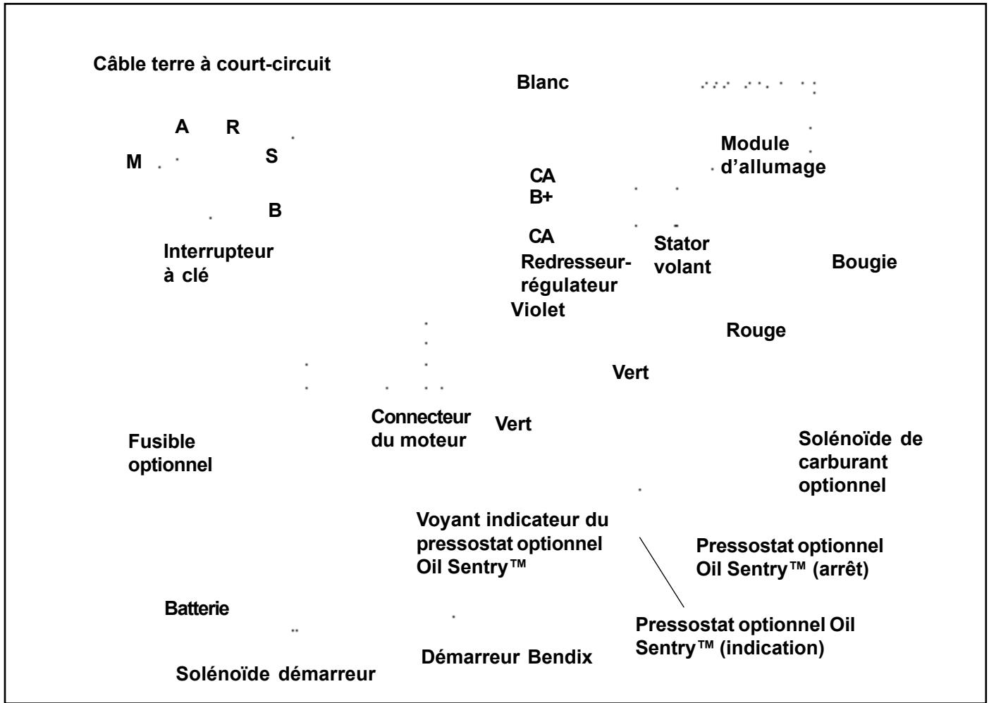 KOHLER SV470 - Guide de recherche de pannes stator de freinage de 3 amp/ 70 watts - 1
