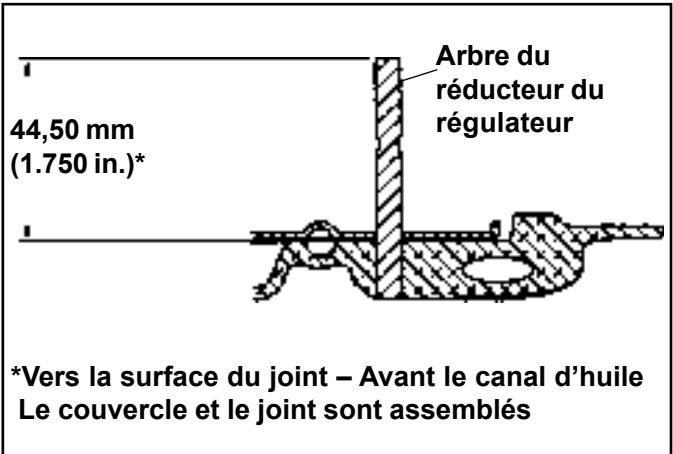 44,50 mm (1.750 in.)* Arbre du réducteur du régulateur *Vers la surface du joint – Avant le canal d'huile Le couvercle et le joint sont assemblés