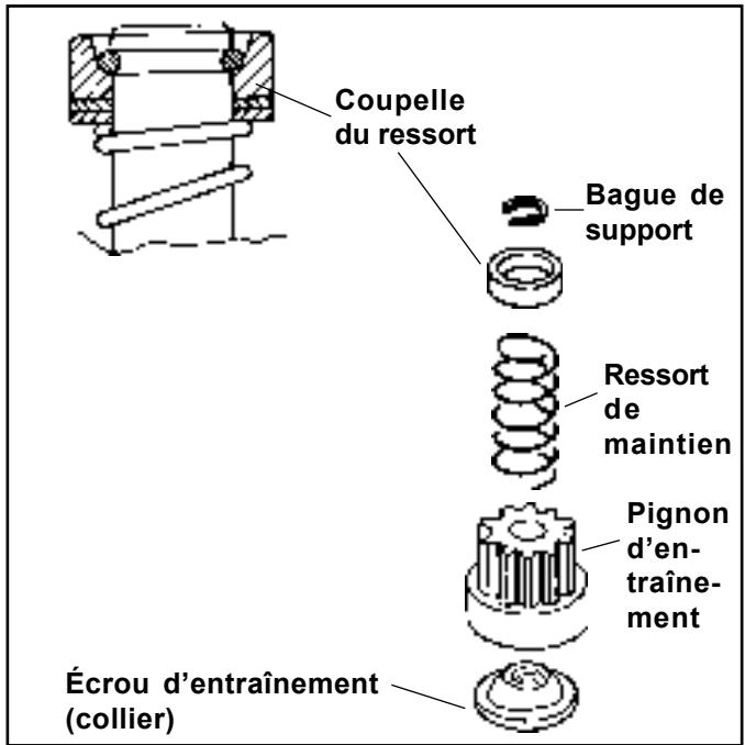 Coupelle du ressort Bague de support Ressort de maintien Pignon d'en- traîne- ment Écrou d'entraînement (collier)