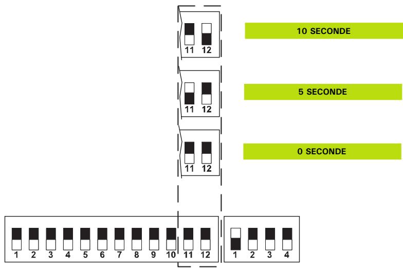 ADYX ATLAS 2 - Réglage du déphasage en fermeture - 1