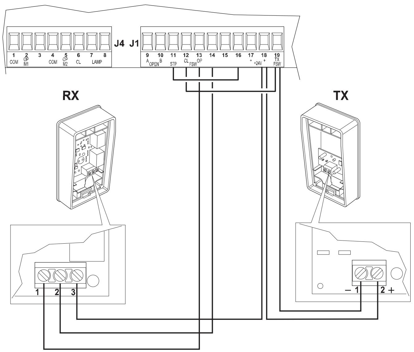 ADYX ATLAS 2 - Connexion de deux PAIRES de photocellules en ouverture - 1