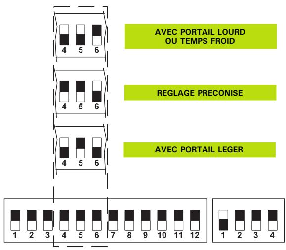 ADYX ATLAS 2 - Réglage puissance moteur 1 - 1