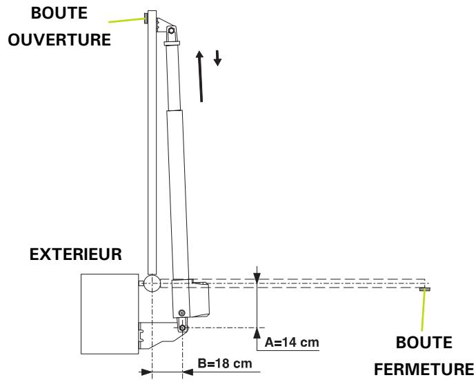 ADYX ATLAS 2 - Différents examples de positionnement de la PATTE sur le PILIER - 1