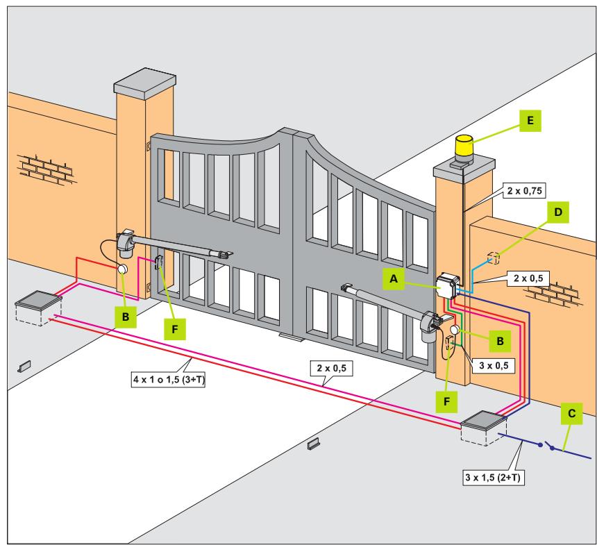 ADYX ATLAS 2 - SCHEMA D'implantation - 1