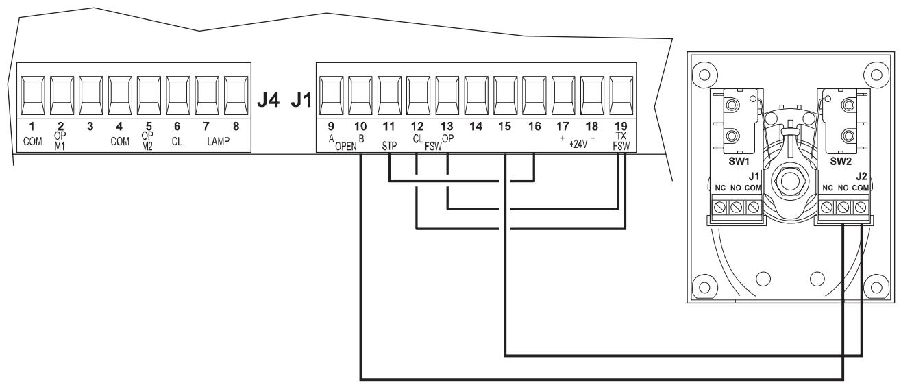 ADYX ATLAS 2 - Branchements pour l'ouverture accès piéton, 1 vantail sur le bornier J1 - 1