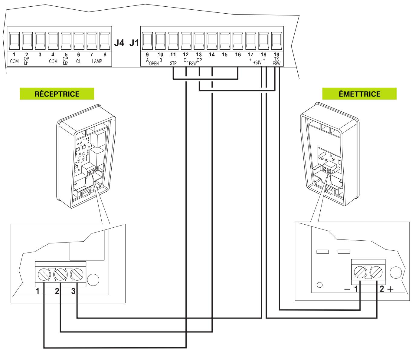 ADYX ATLAS 2 - Connexion d'une PAIRE de photocellules en fermeture - 1