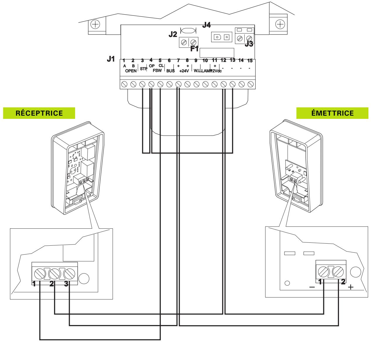 ADYX OMEGA 900 - PHOTOCELLULES - 2