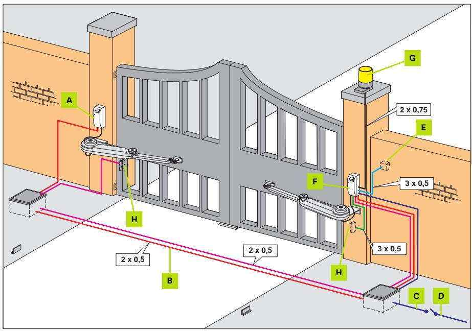 ADYX OMEGA 900 - SCHEMA D'IMPLANTATION - 1