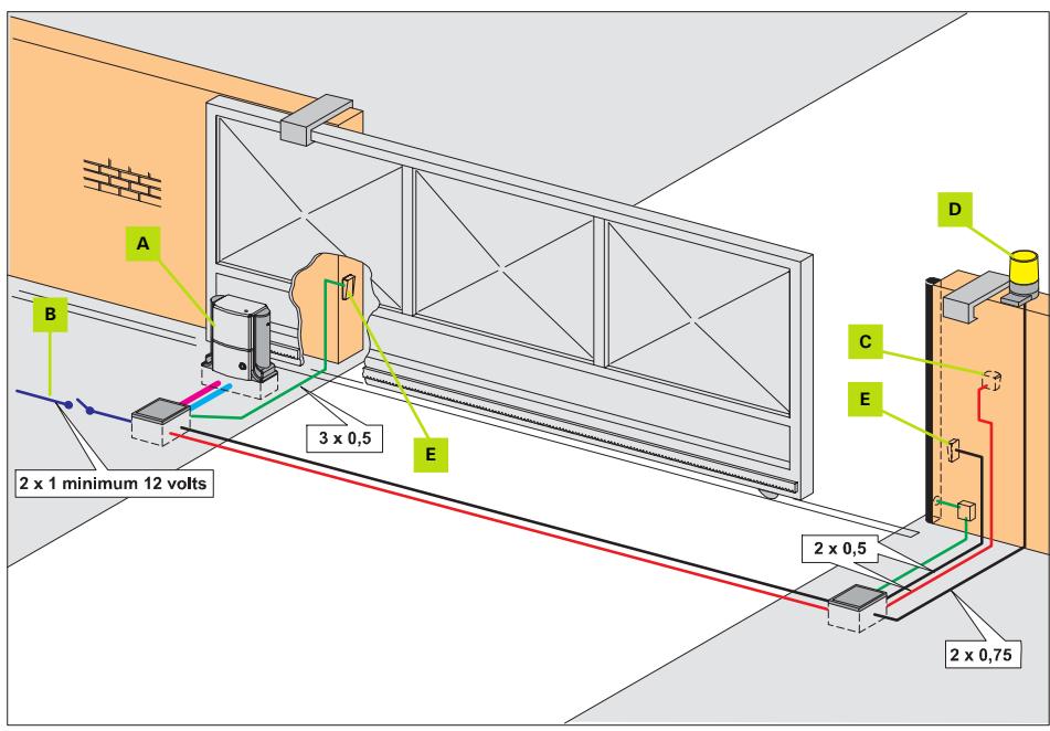 ADYX OROC 12 - SCHEMA D'implantation - 1