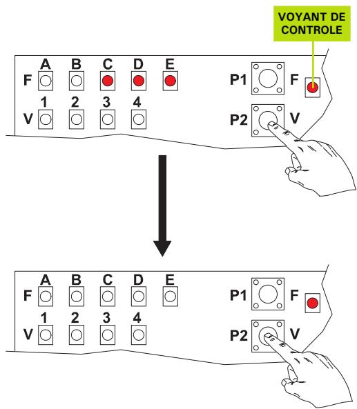 ADYX OROC 12 - Verifications - anomalies - 1