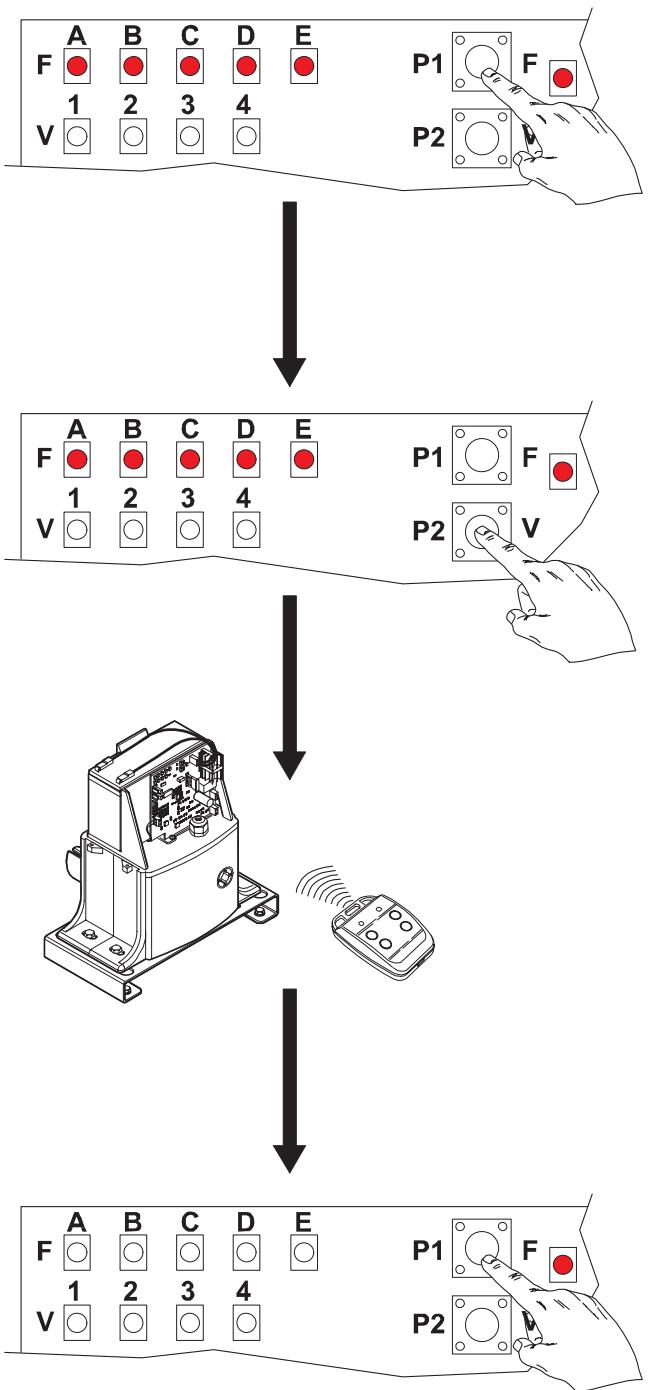 ADYX OROC 12 - Apprentissage simple - 1
