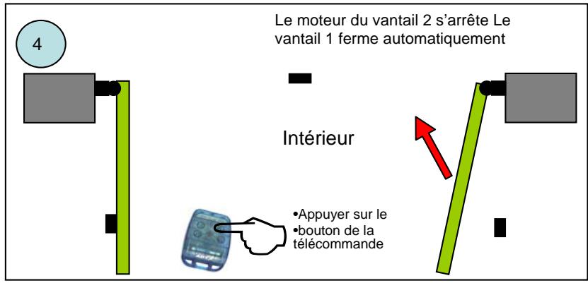 ADYX A574 - Programmation - 7
