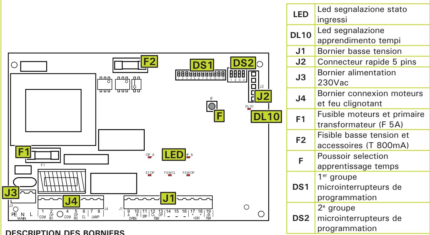 ADYX DELTA BAS - Description de l'armoire electronique - 1