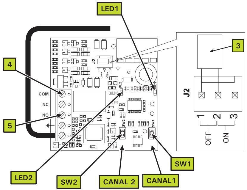 ADYX DELTA BAS - Reglage recepteur RADIO BI CANAL et telecommande 4 fonctions - 3