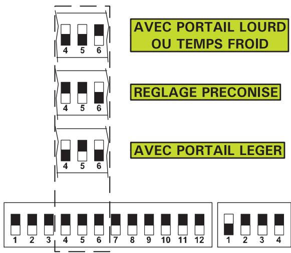 ADYX DELTA BAS - Branchement des batteries - 2