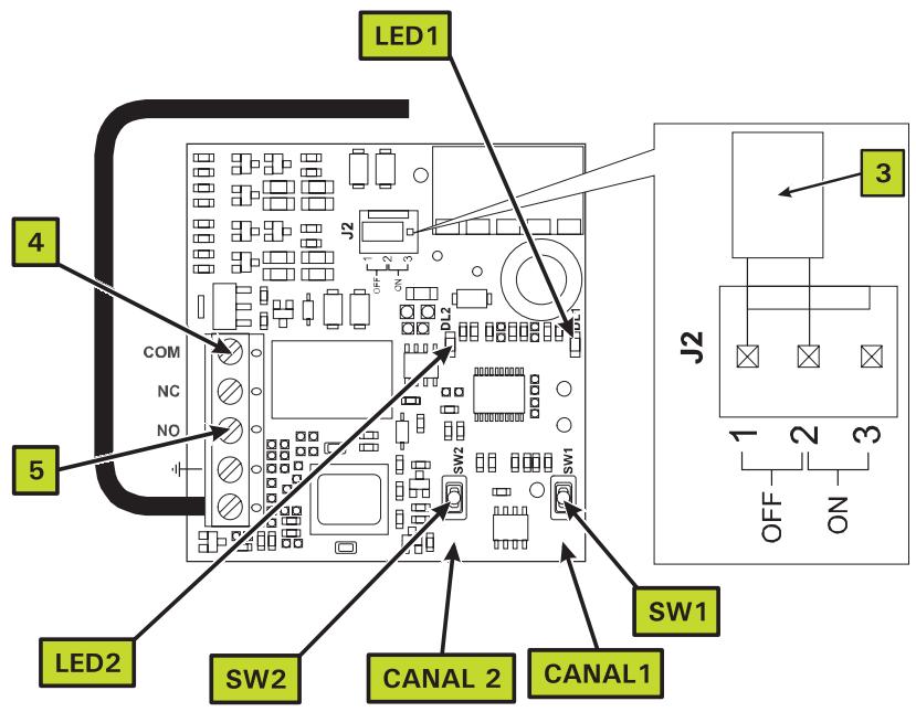 ADYX DELTA BAS - Reglage recepteur RADIO BI CANAL et telecommande 4 fonctions - 5