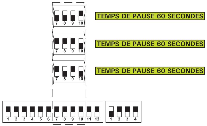 ADYX DELTA BAS - Logique automatique - 1