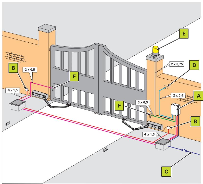 ADYX DELTA BAS - SCHEMA D'implantation - 1