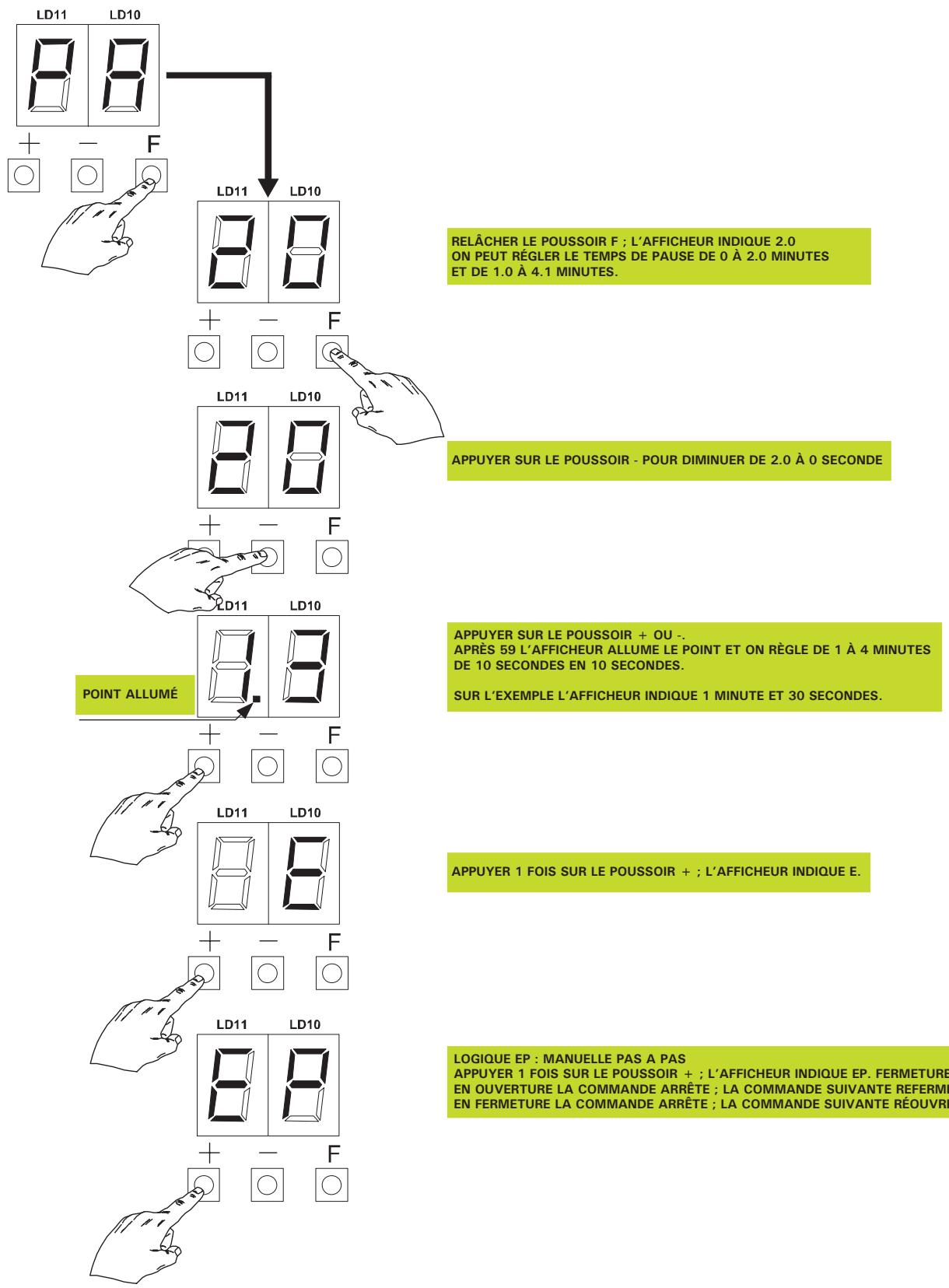 ADYX GAMMA - Réglage du temps de PAUSE - 1