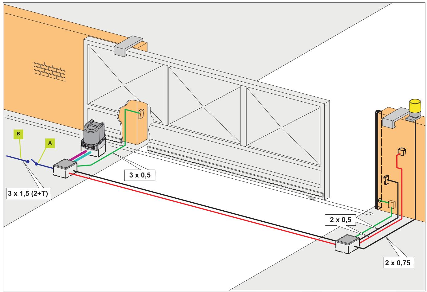 ADYX GAMMA - SCHEMA De cablage pour portails a battants - 1
