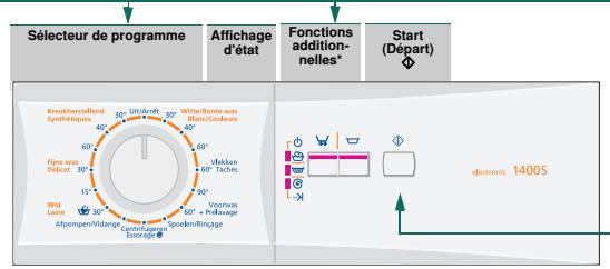 CONSTRUCTA CWF14A10BE - Régler et adapter le programme - 1