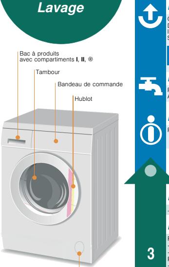 CONSTRUCTA CWF14A10BE - Régler et adapter le programme - 2