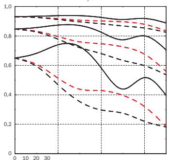 HASSELBLAD H3DII39 - MTF avant et après DAC - 2
