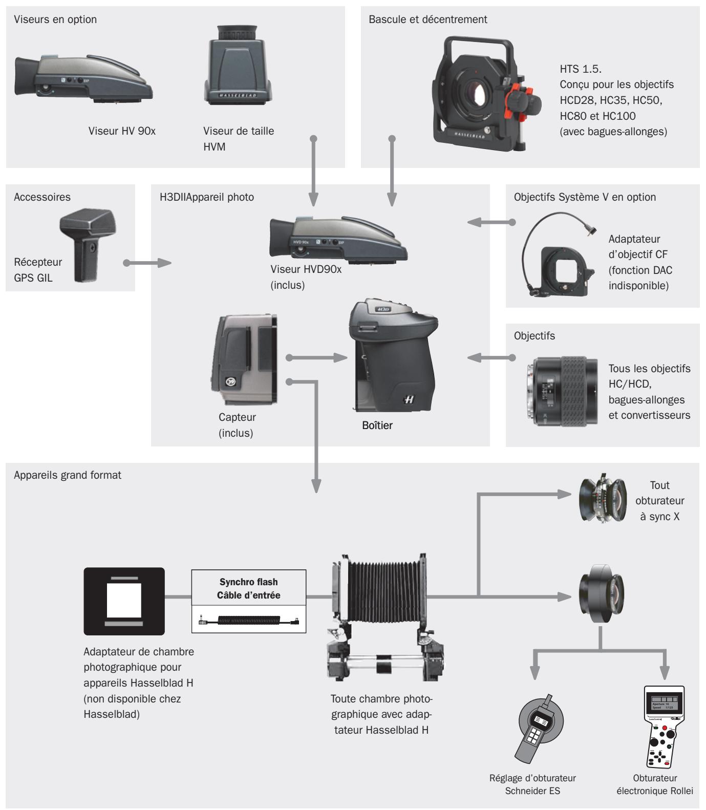 HASSELBLAD H3DII39 - HAsS E L B L A D H3Dπ - 1