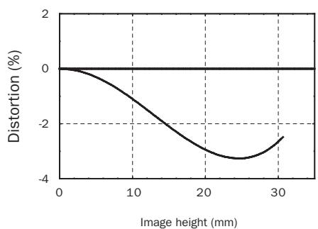 HASSELBLAD HCD 4-28 - HCD 4/28 - 4
