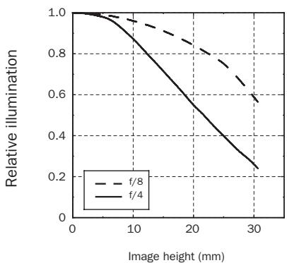 HASSELBLAD HCD 4-28 - HCD 4/28 - 3