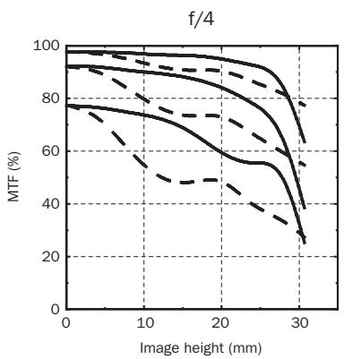 HASSELBLAD HCD 4-28 - HCD 4/28 - 1