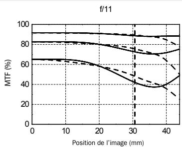 HASSELBLAD HTS1.5 - PERFORMANCES MTF - 8